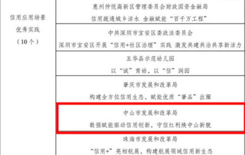 喜报！中山市发展和改革局报送项目获评第七届“新华信用杯”全国优秀信用实践